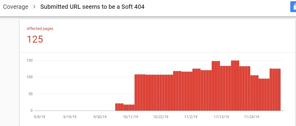 Soft 404 Errors In Google Search Console And How To Fix Them? 1