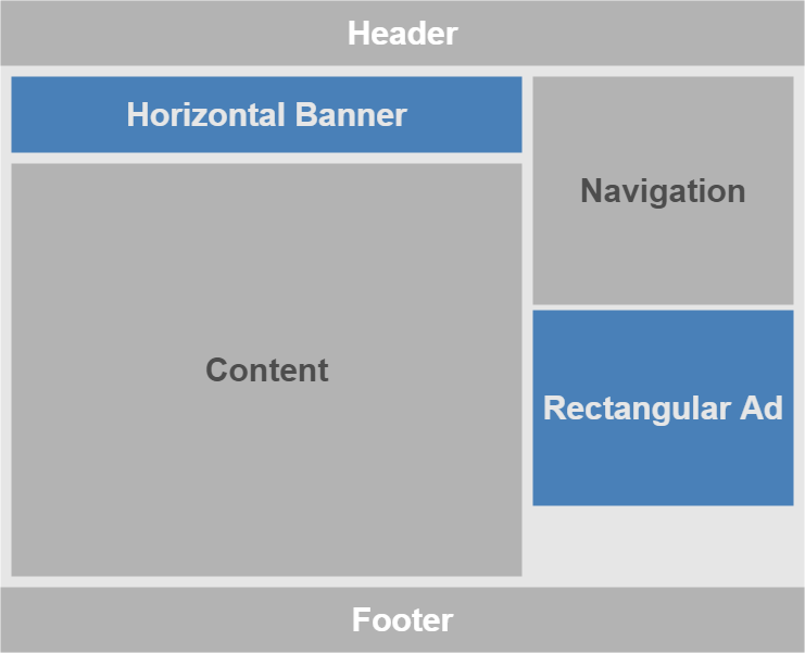 Top 6 Strategies For Adsense Ads Placement For Revenue Growth 3 Basic Strategy With Minimal Number Of Ads