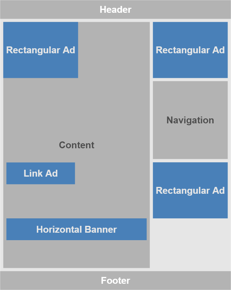 Top 6 Strategies For Adsense Ads Placement For Revenue Growth 4 Rigorous Adsense Ad Placement